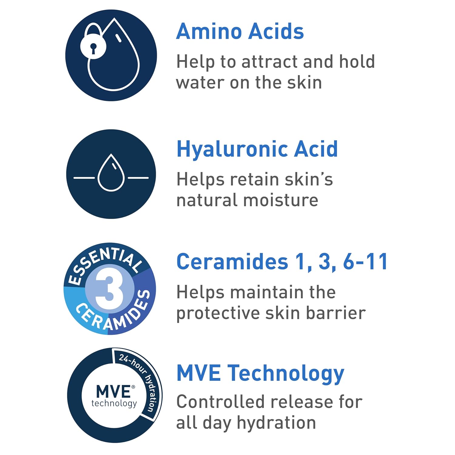 Cerave Hydrating Cream to Foam Cleanser For Normal to Dry Skin-237ml thumbnail 8