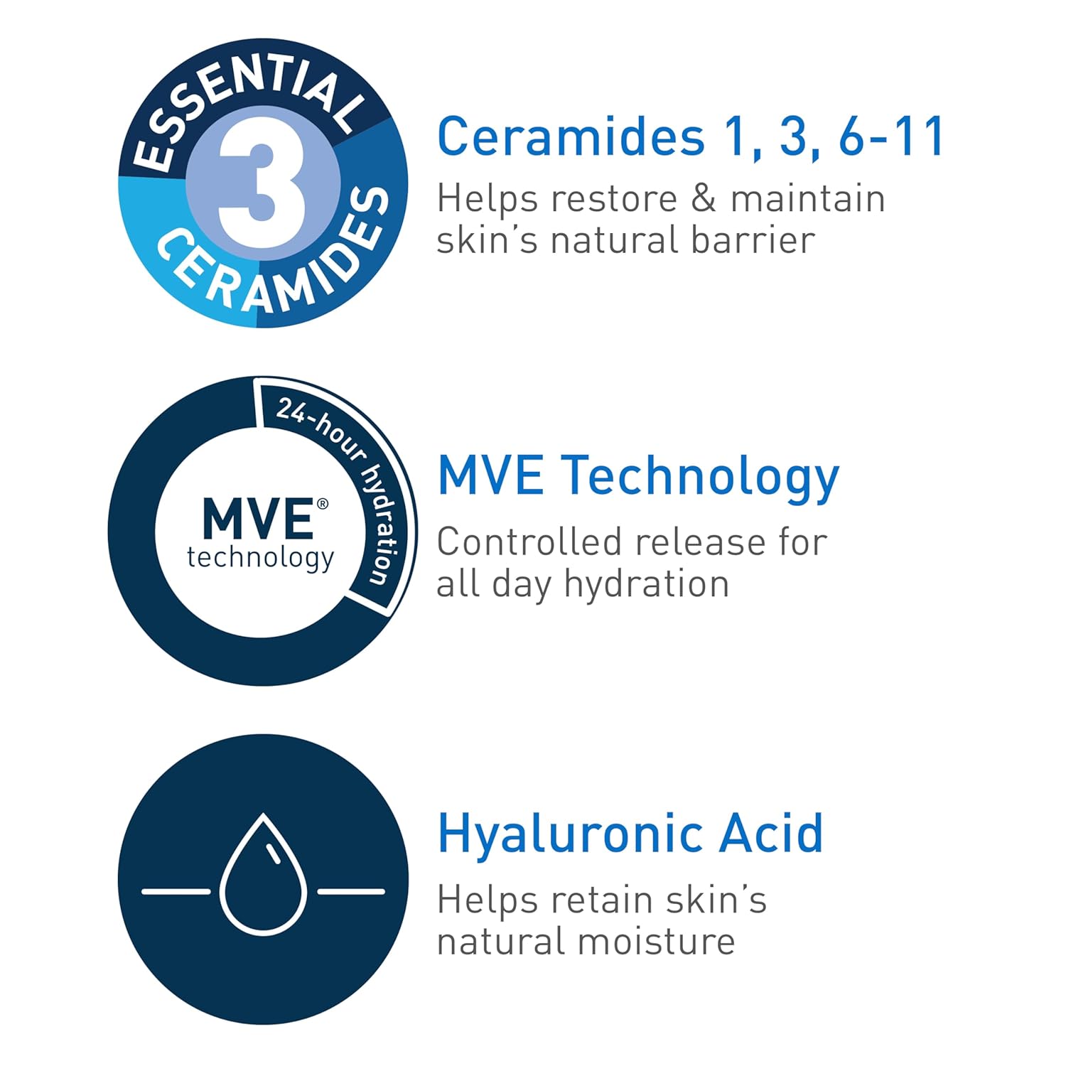 Cerave Moisturizing Lotion For Normal to Dry Skin-355ml thumbnail 5