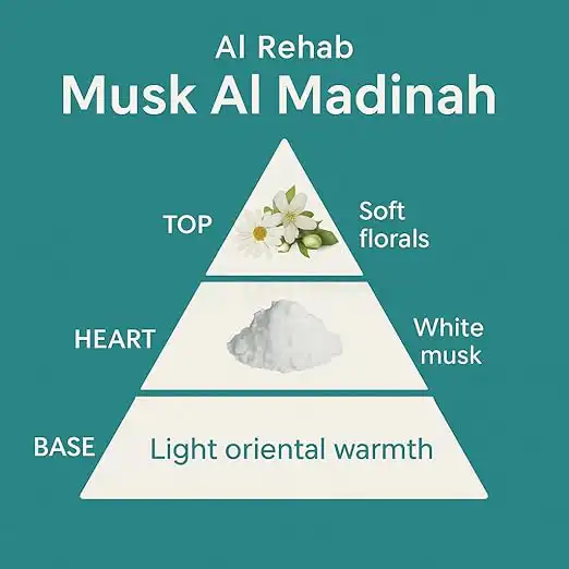 Al Rehab Musk Al Madinah Attar-6ml thumbnail 4